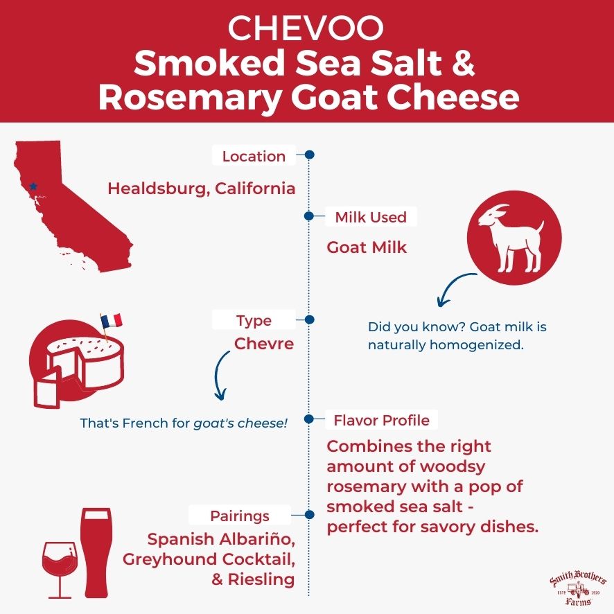 Chevoo Smoked Sea Salt Rosemary Cheese Profile